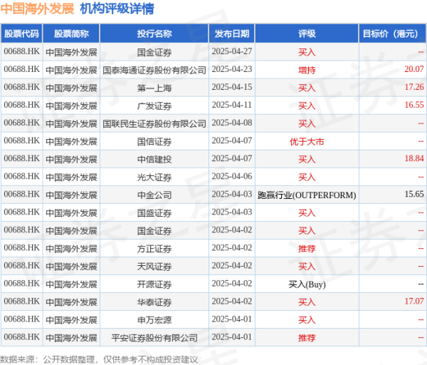 丰益国际 中国海外发展(00688.HK)公布，庄惠生先生辞任公司公司秘书，自2025年7月1日起生效