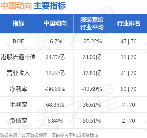 长胜证券 中国动向(03818.HK)公布年度业绩 拥有人应占盈利2.07亿元 同比扭亏为盈 拟每股派1.06分