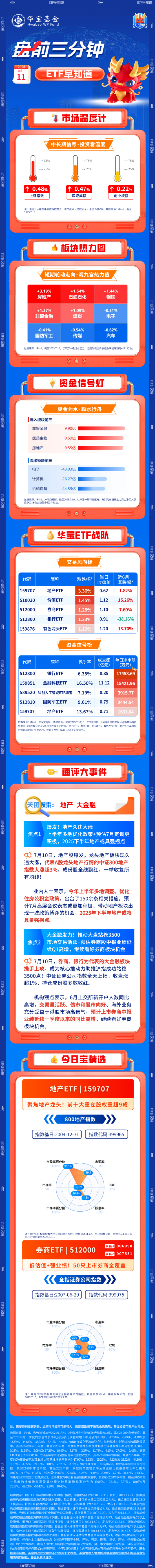 嘉多网 【盘前三分钟】7月11日ETF早知道