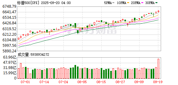 K图 SPX_0