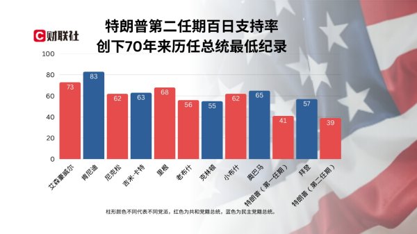 智选+ 特朗普执政100天最大成就：让美国不再像美国！